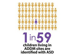 Children with ASD Stat