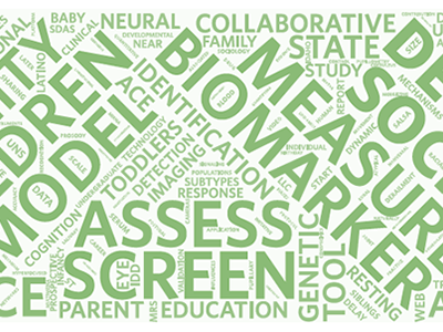 Word cloud representing themes in Question 2 project titles.