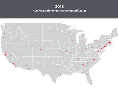 A map of the United States displaying the distribution of autism-related research projects in 2018 funded by federal agencies and private organizations.