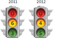traffic light image
