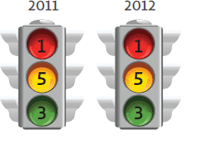 traffic light image