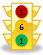 Stoplight figure - Question 6: In 2010, only one objective lacked any funding (red light), six were partially fulfilled (yellow light), and one objective received the full funding amount in 2010 (green in the stoplight figure) 
