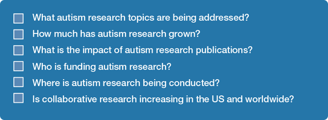 Figure 4. Main Questions Addressed in the ASD Research Publications Analysis Report. The main questions addressed in the ASD Publications Analysis Report were developed to inform the IACC and ASD stakeholders of the historical landscape of autism research as well as emerging trends that can inform future strategic planning and research efforts.